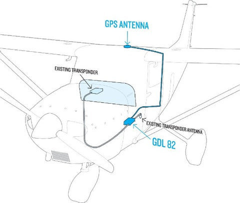 GDL 82 ADS-B SYSTEM - Pacific Coast Avionics
