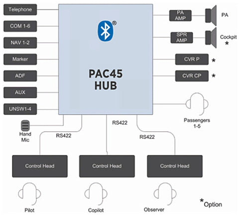 PAC45 Special Mission Panel