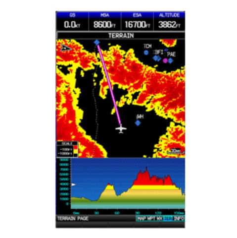 GPSMAP-695 'Pre-Owned' - Pacific Coast Avionics