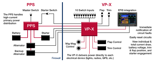 Front Power System Vertical Power Primary Power System – Pacific Coast Avionics
