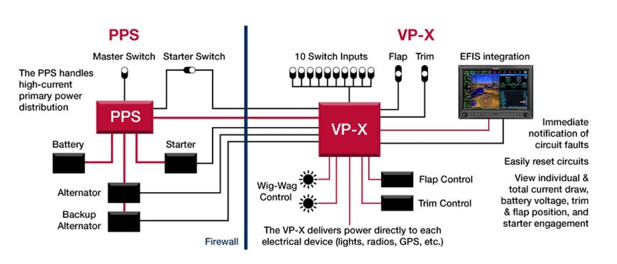 VP-X Pro Electrical System - Pacific Coast Avionics